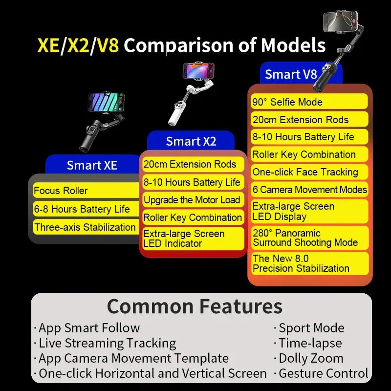 AOCHUAN Stabilisateur Portatif avec Suivi du Visage - Masko shop