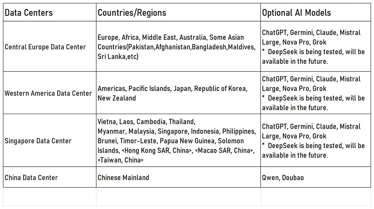 Robot Éducatif AI WiFi Enfants - Masko shop