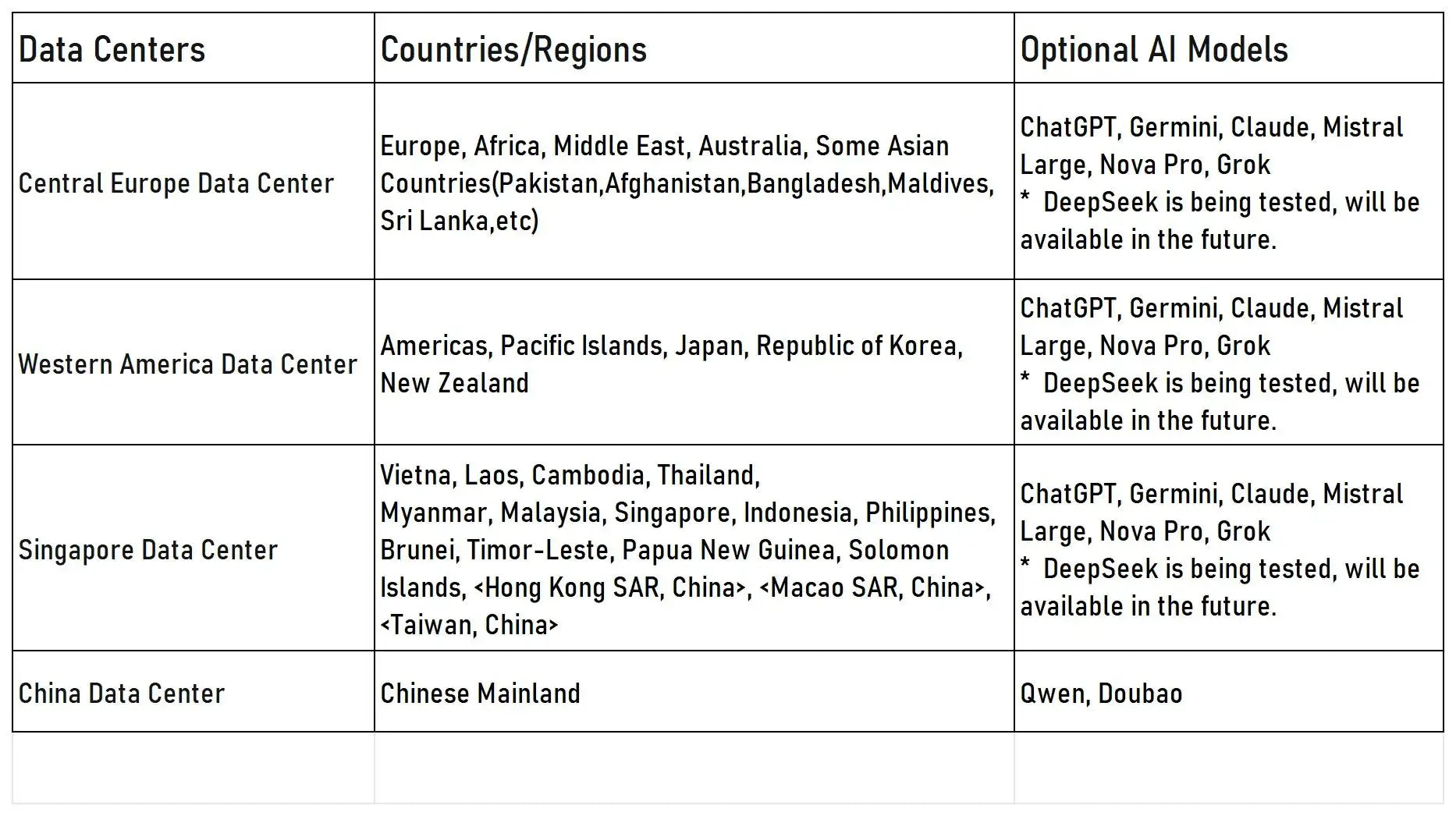 Robot Éducatif AI WiFi Enfants - Masko shop