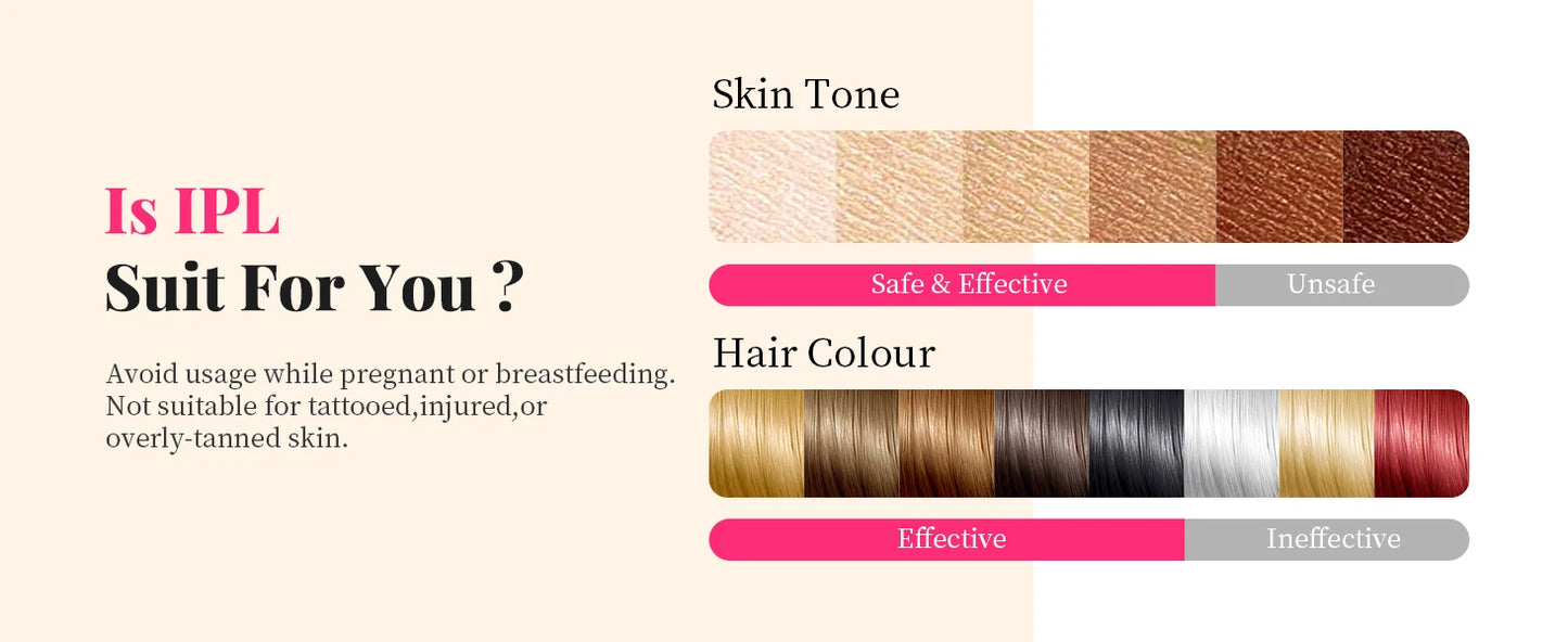 990000   Flashes Épilation au laser pour femmes et hommes Épilation IPL Corps Bikini et zones du visage Épilation permanente indolore